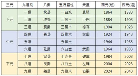 上一次九運|歷代國運的規律：三元九運與中國歷史大事紀年對照表（隋到民。